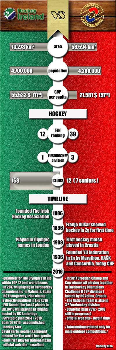 ireland-vs-croatia-infografika